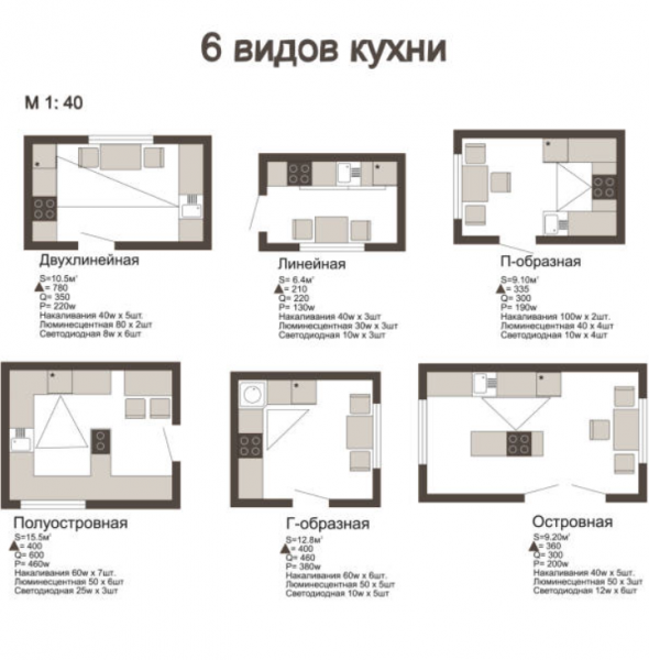 7 Секретов идеальной планировки: Как разместить мебель на 25 кв.м и жить роскошно?